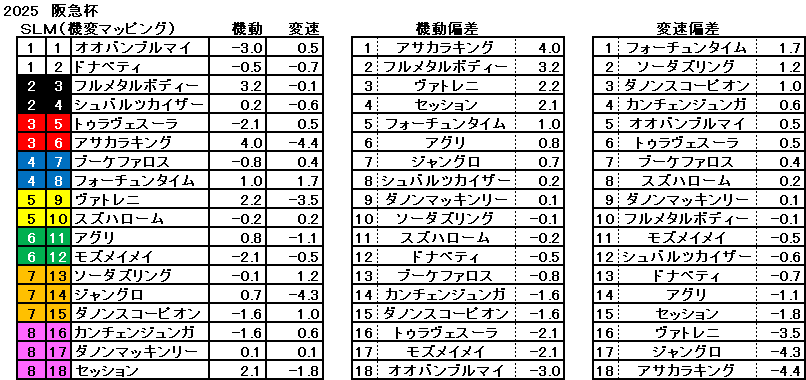 2025　阪急杯　機変マップ　一覧